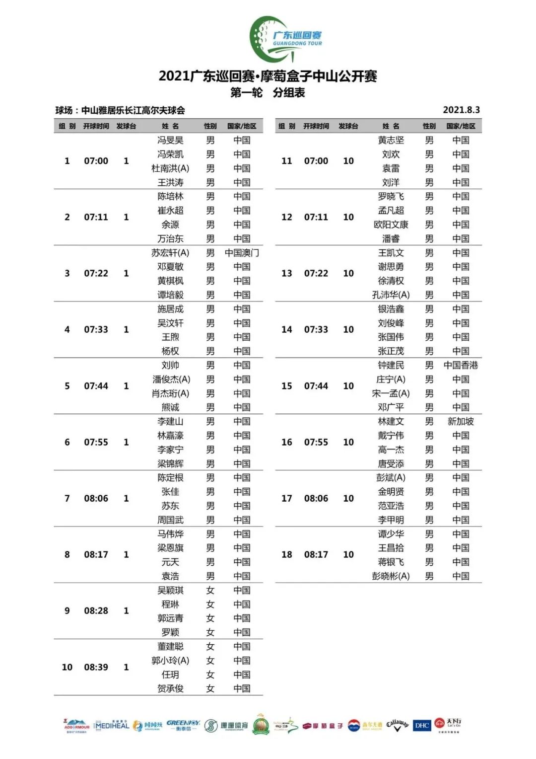 摩萄盒子中山公开赛第一轮分组表｜2021广东巡回赛
